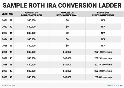 How Much Do U Need To Start A Roth Ira - WHODOTO