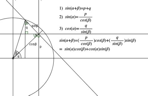 Double Angle Formula – A Sneak Peek - The Education