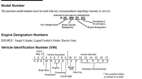 Harley Davidson Serial Number Identification