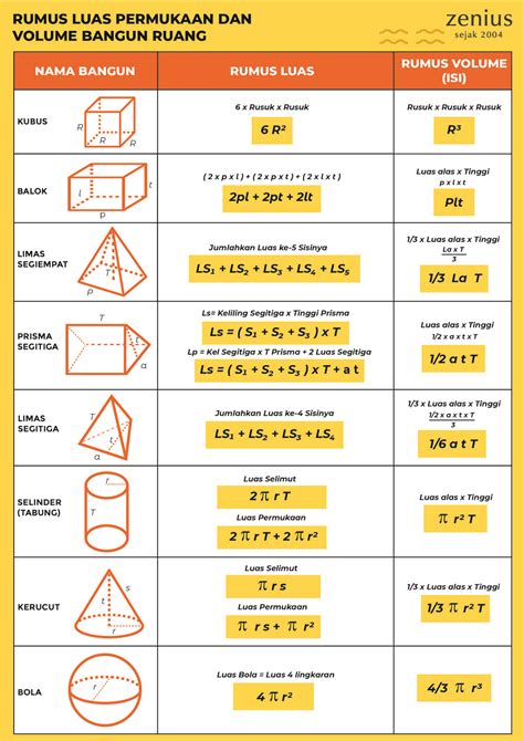 Rumus Rumus Matematika Smp Kelas 7 - Homecare24