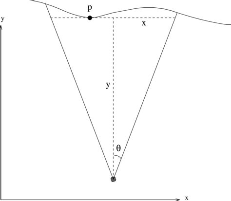 The simplified sonar model. | Download Scientific Diagram