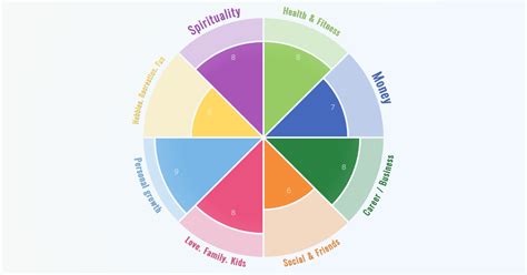 Rad des Lebens - Online-Assessment-App | Tech Blog