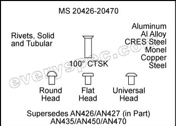 MS20426 THRU MS20470