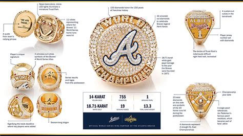 The Atlanta Braves’s World Series Ring Has a Light-Up Stadium Inside – Robb Report