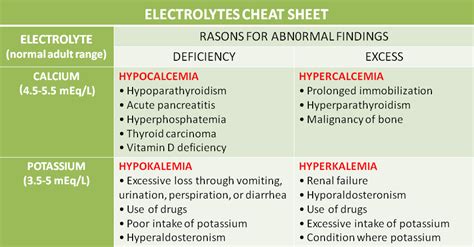 Electrolyte Chart For Nursing