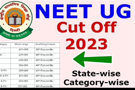 NEET Cut Off 2023,OBC, SC/ST, MBBS Goverment College