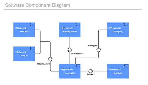 Uml Component Diagram Tutorial Gliffy By Perforce | The Best Porn Website