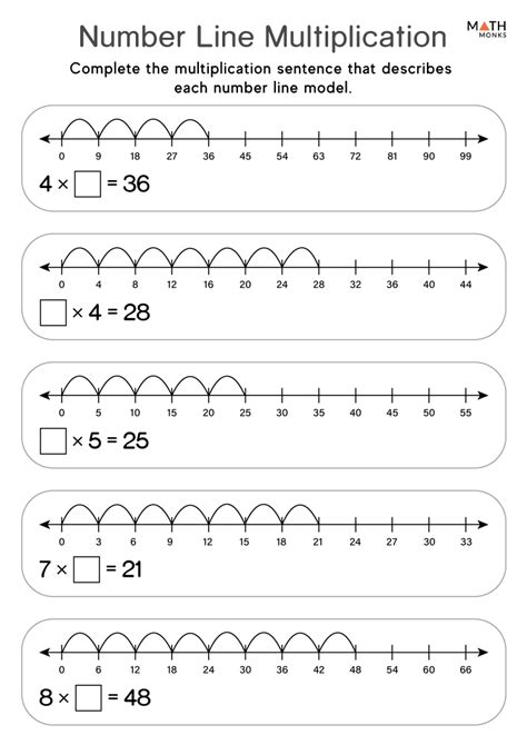 Number Line Multiplication Worksheets - Math Monks