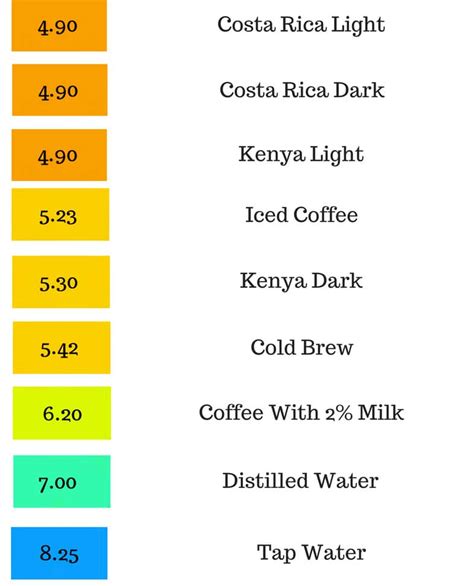 New Coffee Drinkers Guide: Decaf vs Regular Coffee - What's The Difference? | Drink Scouts