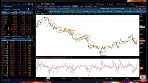 Navigating Market Downturns: Mastering Bear Flags and Brecher Ledges