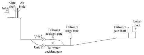 Diagram of A power station. | Download Scientific Diagram