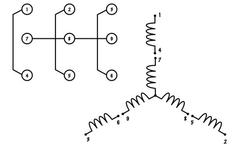 Motor-Lead Connections – Basic Motor Control