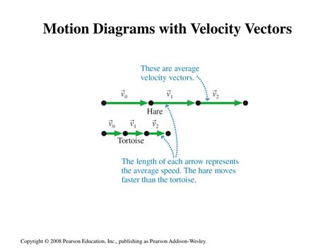 PPT - Chapter 1. Concepts of Motion PowerPoint Presentation, free download - ID:1704284