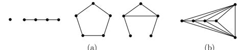 (a) Self-complementary graphs on one, four and five vertices, (b ...