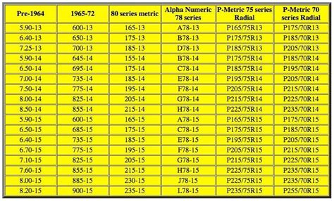 Truck Tire Size Chart Conversion