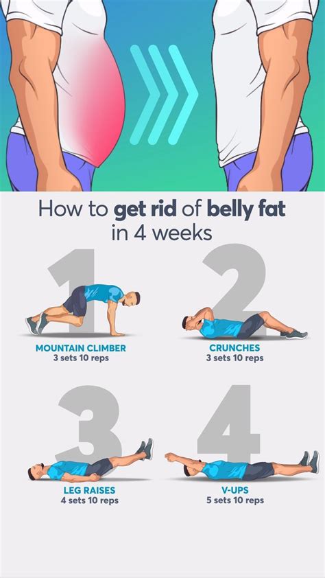 Get rid of beer belly in 4 weeks - #Beer #Belly #rid #weeks | Gym ...