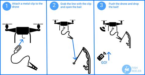 Top 11 Best Drone for Fishing 2022 - Reviewed & Compared