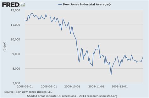 ‘Near Perfect’ Indicator That Precedes Almost Every Stock Market ...