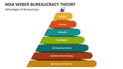 Max Weber Bureaucracy Theory PowerPoint and Google Slides Template - PPT Slides