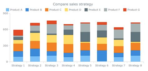 Understanding Stacked Bar Charts: The Worst Or The Best? — Smashing Magazine