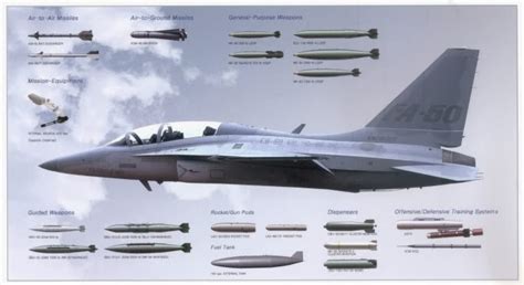 Defending the Philippines: FA-50: The Low-Cost Alternative to Western Fighter Aircraft