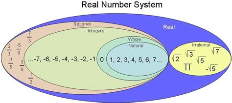 8.1.1A Rational, Irrational & Real Numbers | Minnesota STEM Teacher Center