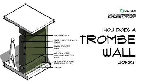 How a Trombe Wall Works? Sustainable Architecture Animated Glossary #6 - YouTube