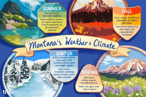 The Weather and Climate in Montana