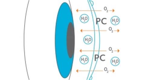 Buy Proclear Toric Contact lenses to correct astigmatism online | Contactlenses.co.uk