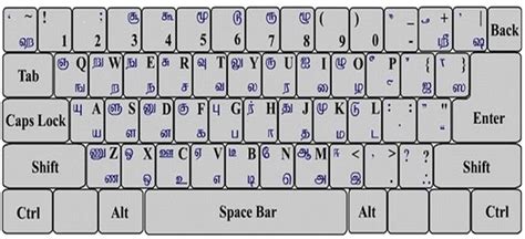 Bamini Tamil Font Typing - lasoparabbit