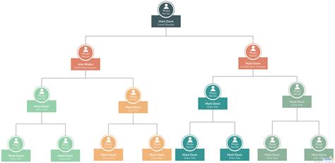 Organizational Structure For Small Business – Nas Management Incorporation