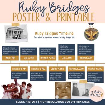 Ruby Bridges Timeline Printable & Poster by A Stroke of Genius | TPT