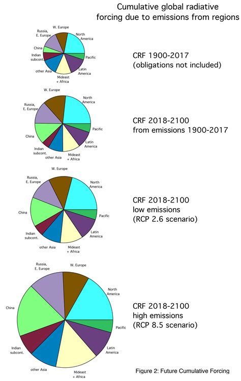 Future Climate Scenarios [IMAGE] | EurekAlert! Science News Releases