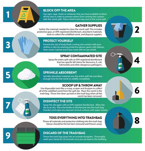 Steps To Cleaning A Vomit Spill | Norovirus