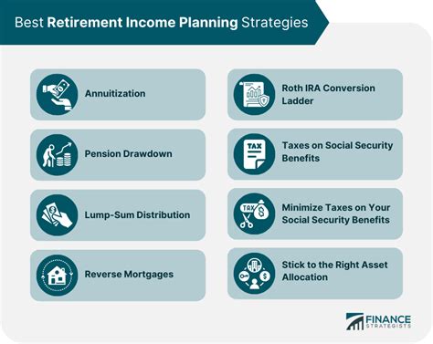 Retirement Income Planning Strategies | Finance Strategists