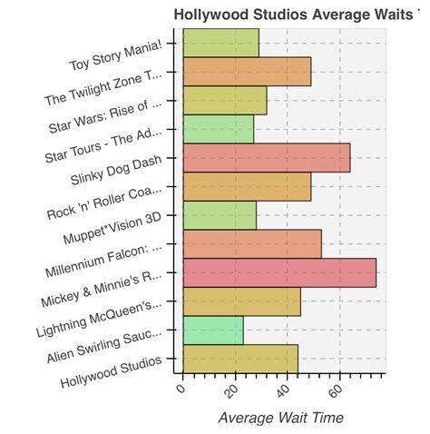 New Graph Types | Thrill Data