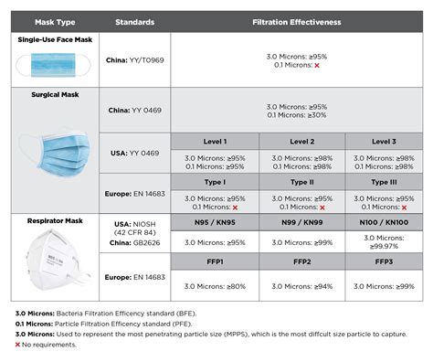 Mask Filtration Chart