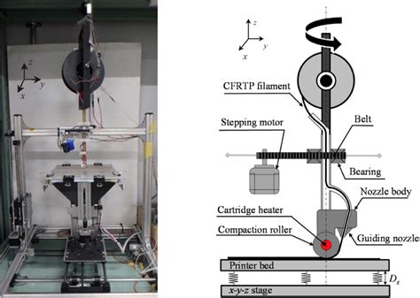 Available online - Paper - 3D compaction printing of a continuous ...