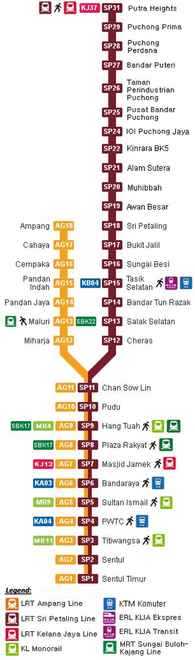 LRT Route Map Malaysia