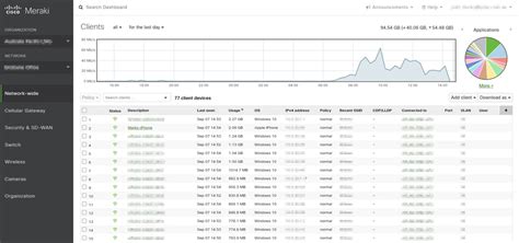 Cisco Meraki Dashboard