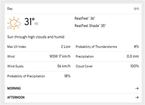 Chennai Weather today - Michaung cyclone Turns Towards Andhra Coast