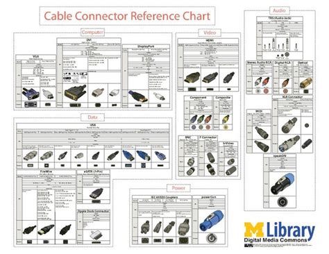 File:Cable Connector Reference Chart.pdf - Wikimedia Commons | Reference chart, Cable, Cable chart