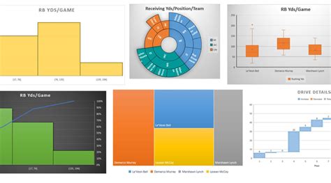 Here’s the New #Excel 2016 Chart Types! | Data and Analytics with ...