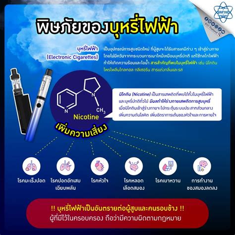 [IPST Thailand] พิษภัยของบุหรี่ไฟฟ้า ในช่วงที่ผ่านมาคำว่า “บุหรี่ไฟฟ้า ...