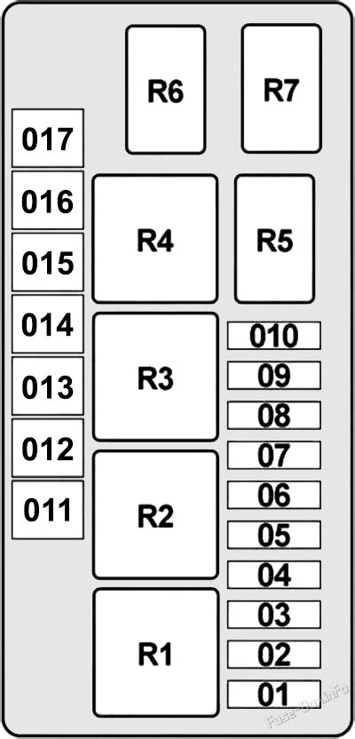 Fuse Box Diagram MINI Cooper / One (R55/R56/R57; 2007-2015)