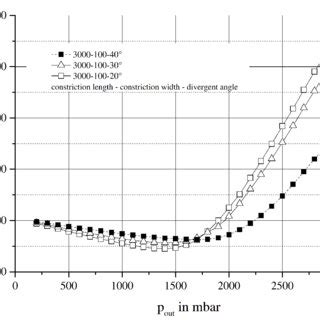 (PDF) Micro-Venturi injector: design, experimental and simulative ...