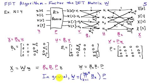 Matrix Interpretation of the FFT Algorithm - YouTube