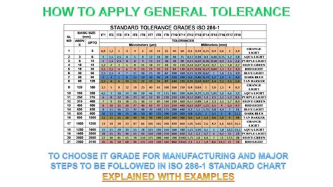 Iso 286 tolerance fit chart pdf - projectsgolf