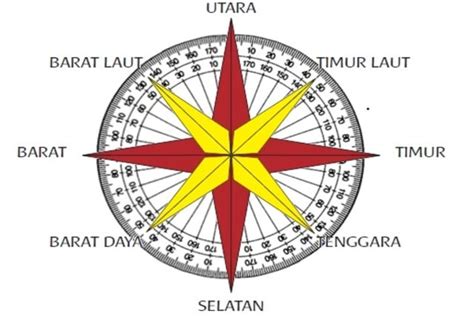 16 Arah Mata Angin Lengkap dengan Penjelasannya, Sudah Tahu?