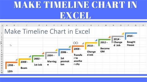 How To Make A Timeline Chart In Excel Chart Walls | My XXX Hot Girl